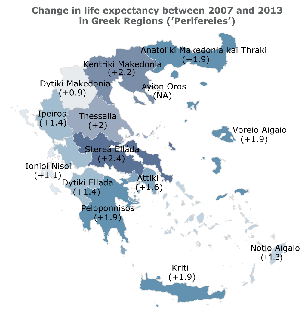 Change in life expectancy between 2007 and 2013 in Greek Regions