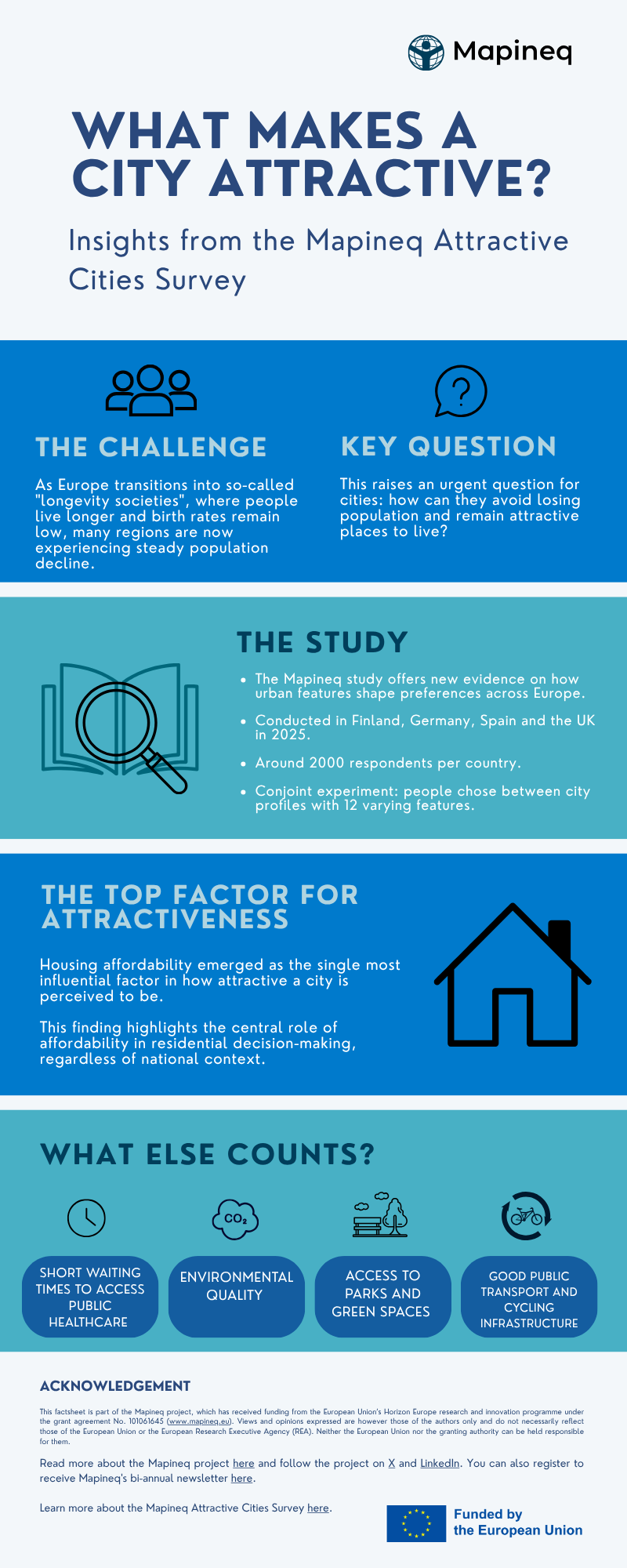 Factsheet