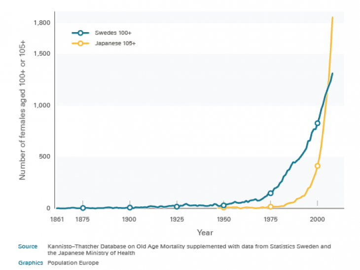 New Animation on International Migration created by INED and Population Europe