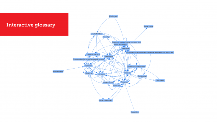 LIVES Interactive glossayr web