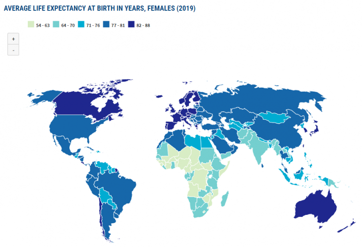 2019 World Population Data